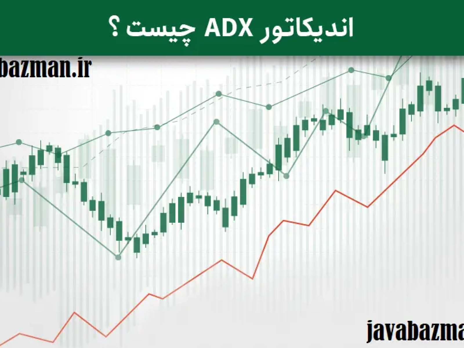 آموزش کامل اندیکاتور adx