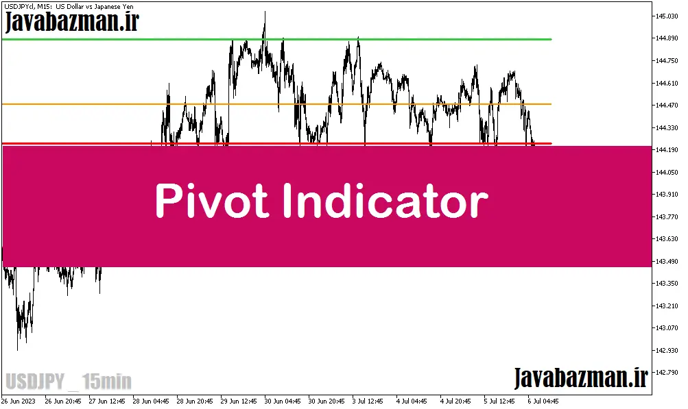 پیوت پوینت سایت جواب از من