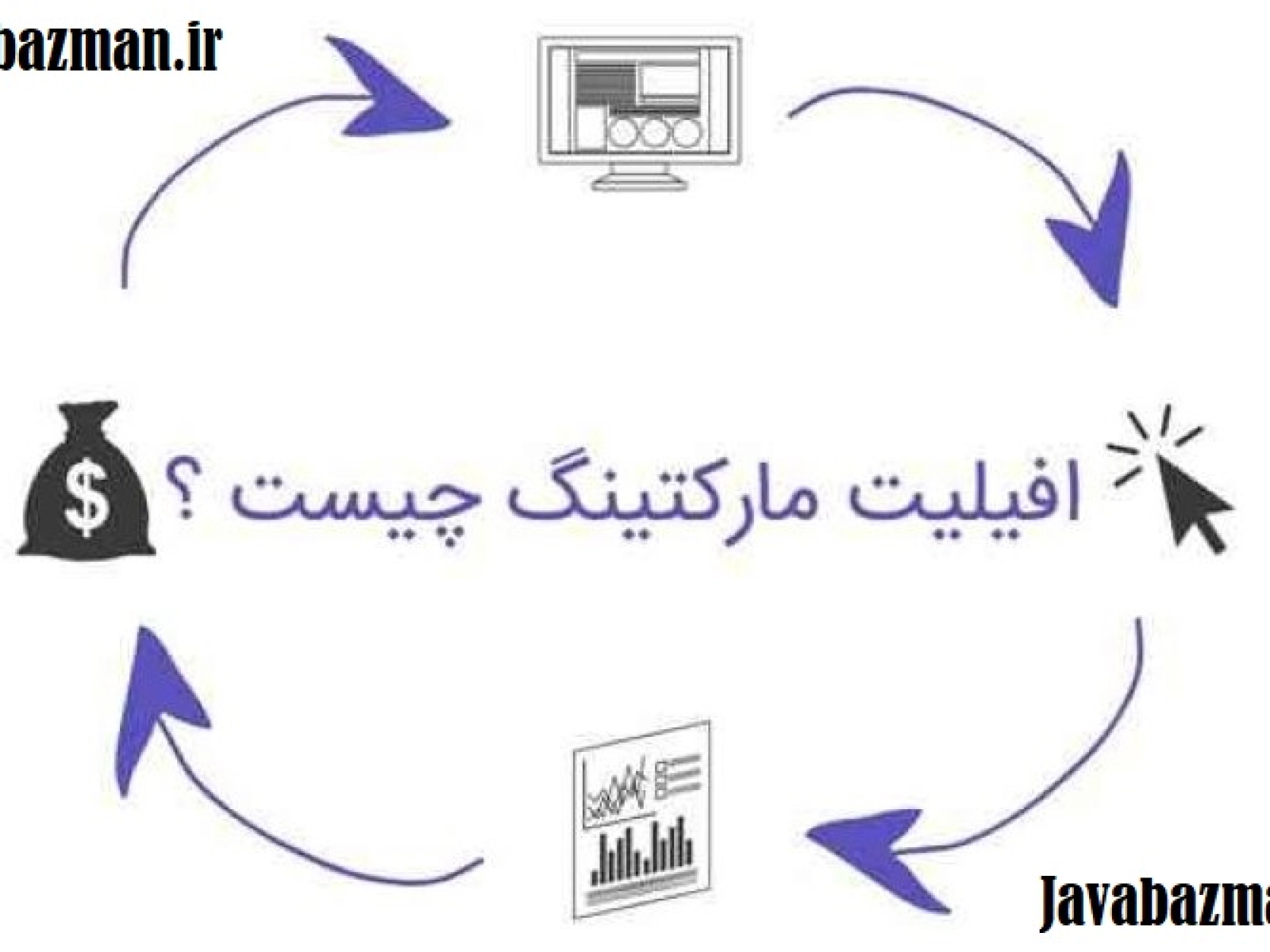 افیلیت مارکتینگ سایت جواب از من