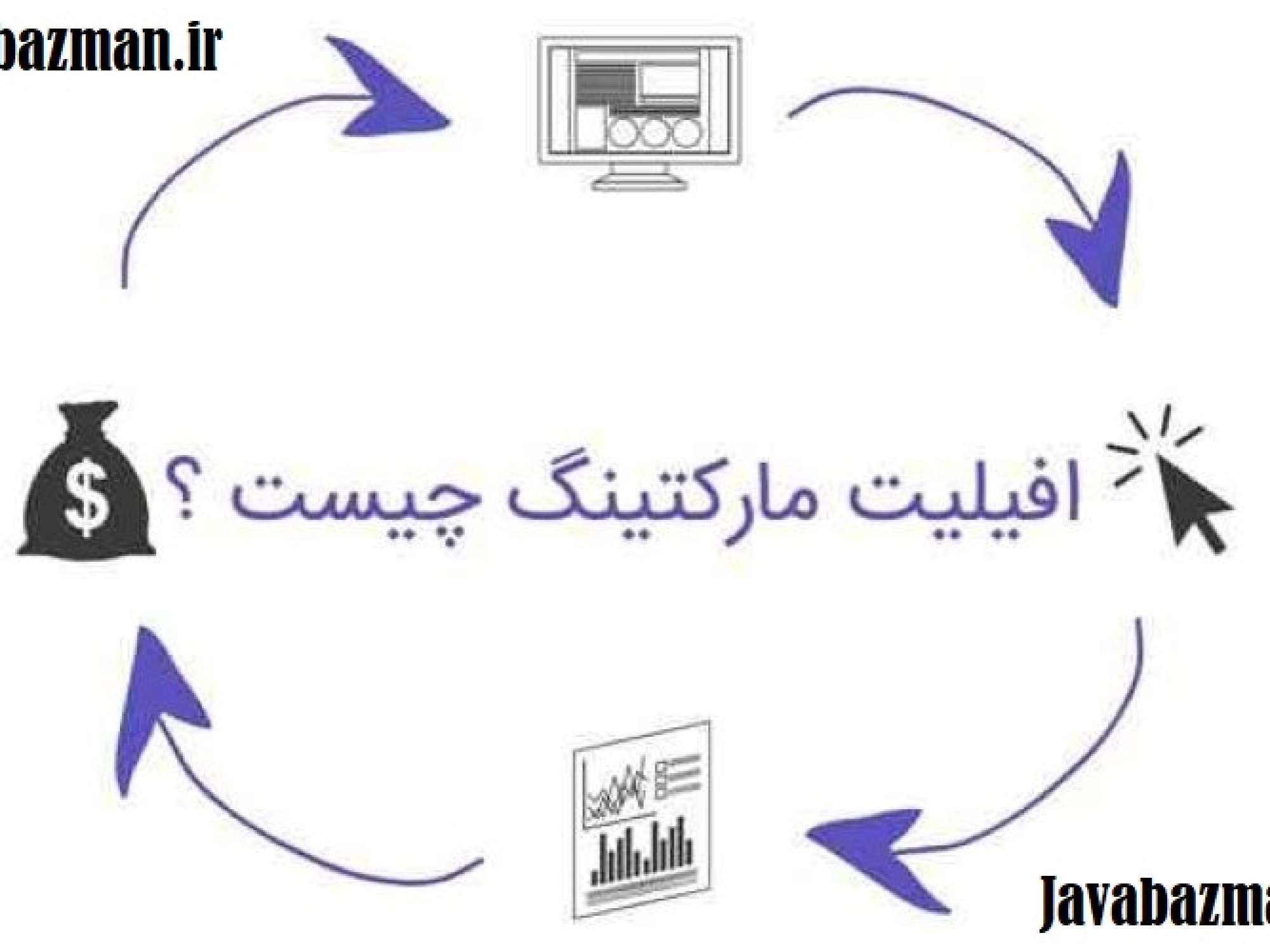 افیلیت مارکتینگ سایت جواب از من