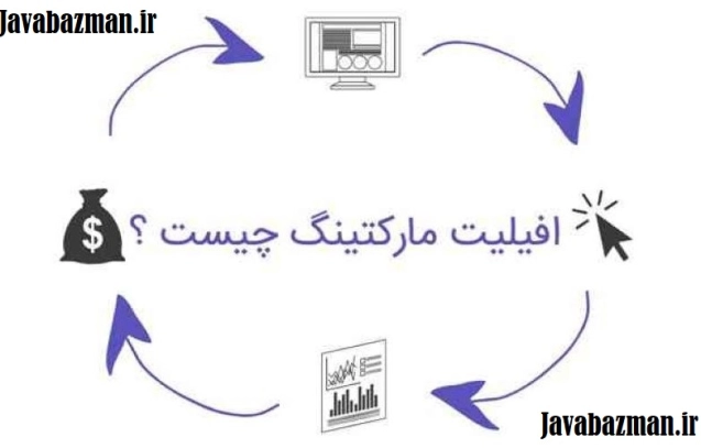 افیلیت مارکتینگ سایت جواب از من
