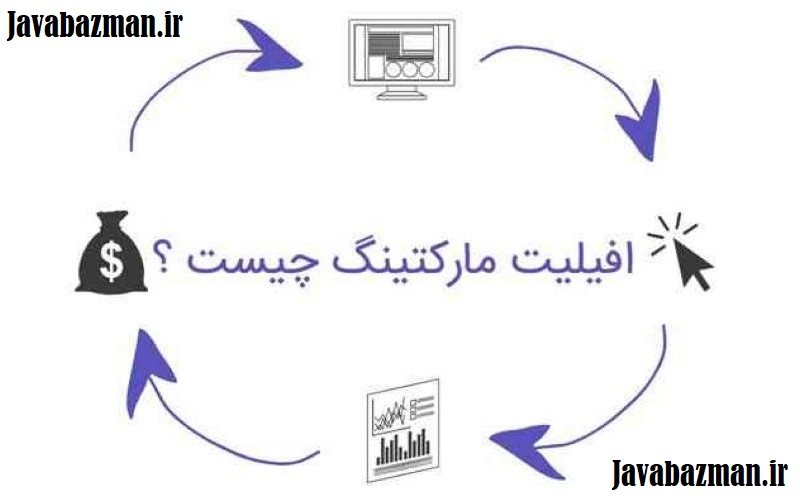 افیلیت مارکتینگ سایت جواب از من