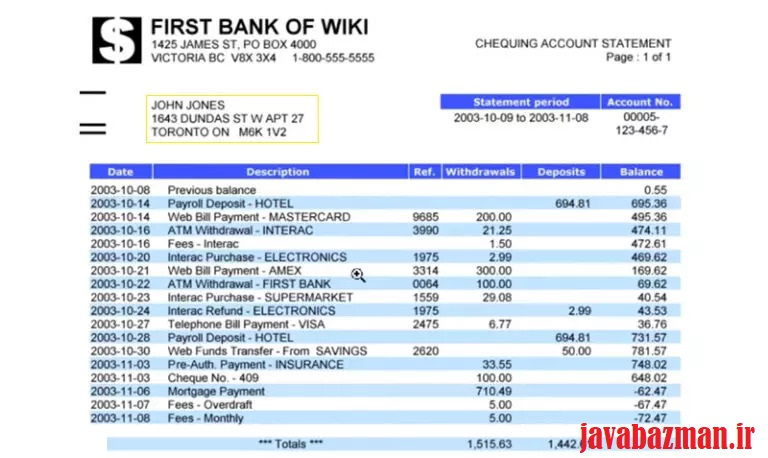 اموزش فروش محصول در امازون سایت مجله آموزشی جواب از من